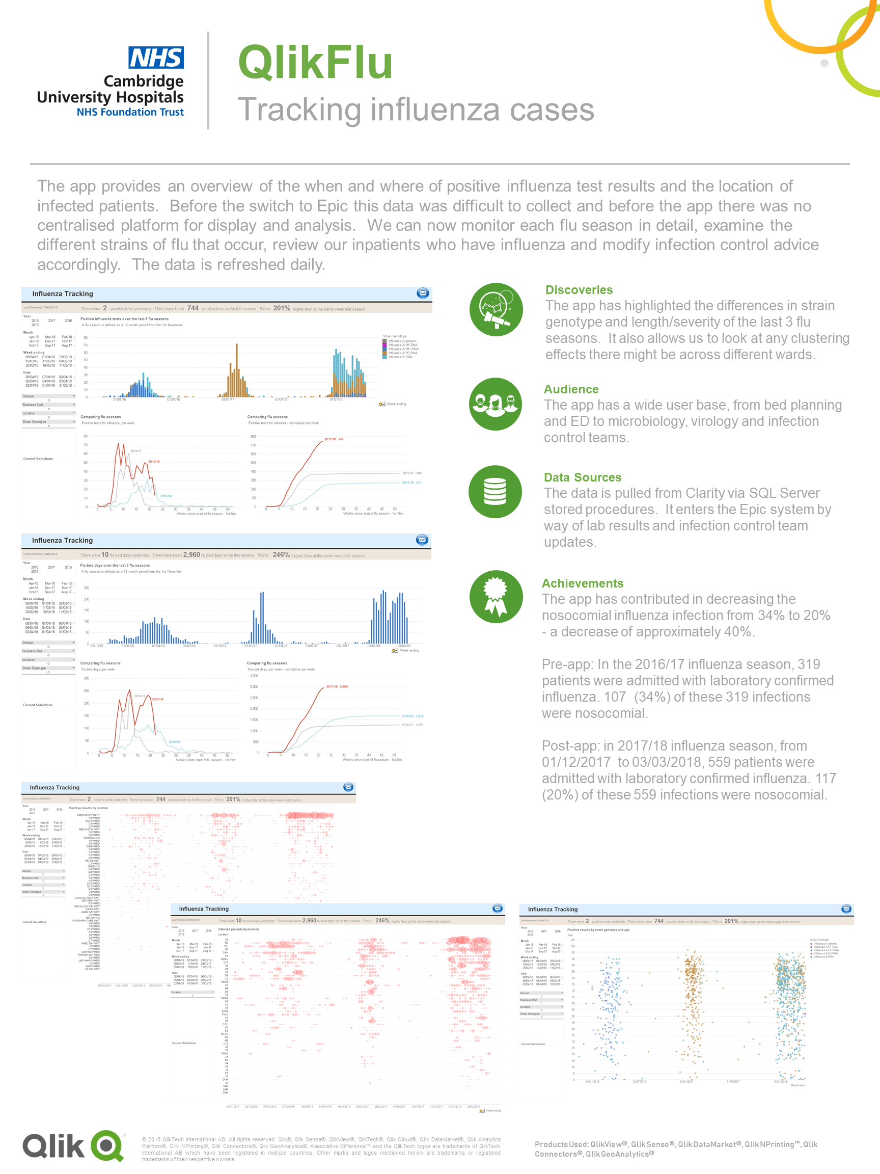 3 Qonnections Healthcare Poster - Cambridge University Hospitals NHS Foundaton Trust - QlikFlu.png